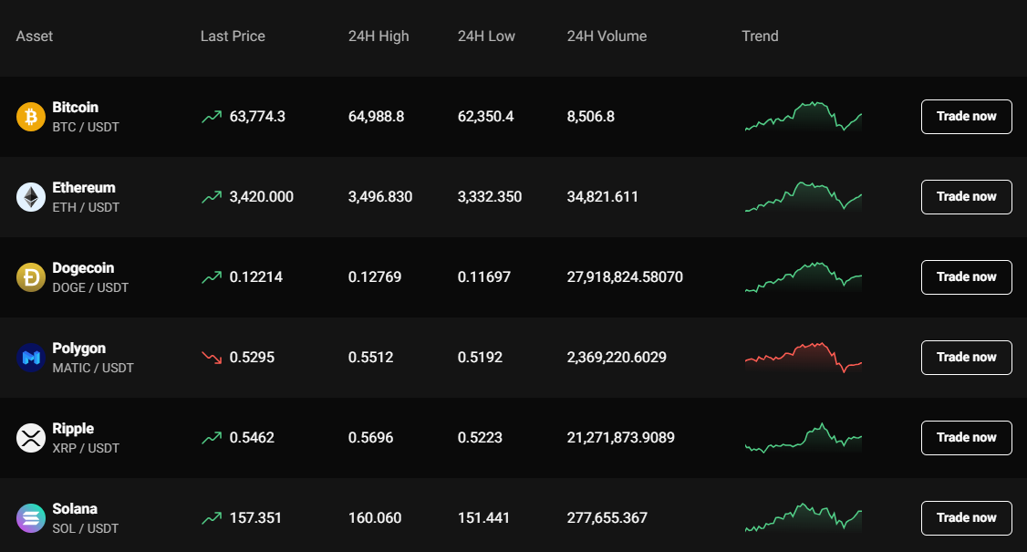 PrimeXBT – Twoja brama do handlu kryptowalutami PrimeXBT – Twoja brama do handlu kryptowalutami