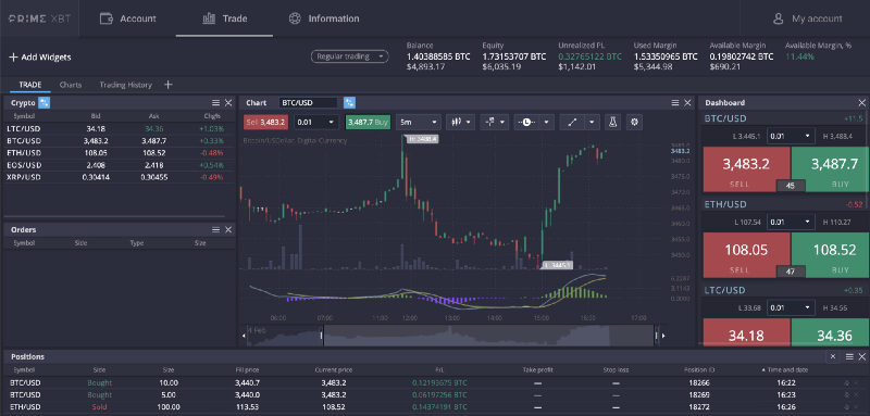 Unlocking the World of Trading with PrimeXBT Forex Unlocking the World of Trading with PrimeXBT Forex